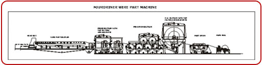 fourdriner_wire_part_machine